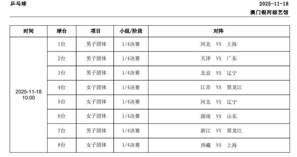 全運(yùn)會(huì)乒乓球11.18日賽(sài)程(chéng)男女团体14决賽(sài)+半(bàn)决賽(sài)，附賽(sài)程(chéng)表